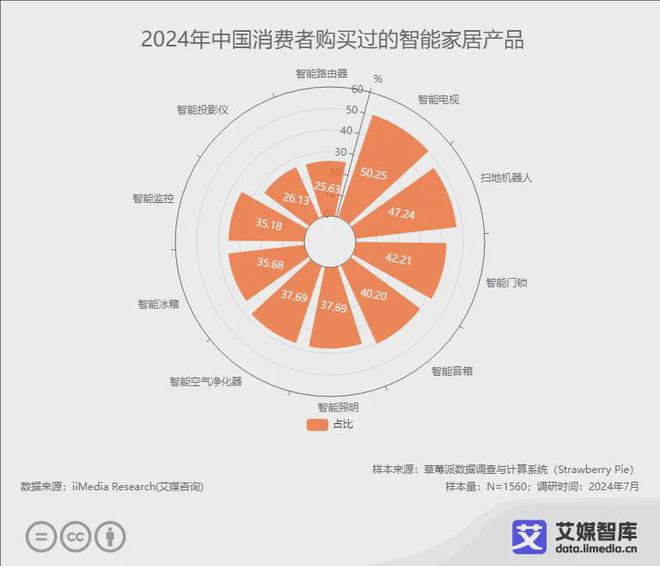 牌10强榜单：恒洁、九牧、箭牌位列前三J9数字平台2024年中国智能马桶品(图1)