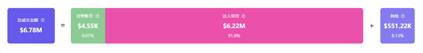 意外走红夺走榜单周冠！美国人抢着买它！j9九游会登录小小垃圾桶在TikTok(图2)