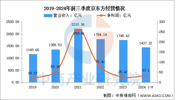 国物联网行业市场前景预测研究报告j9九游会网址是什么2025年中(图4)