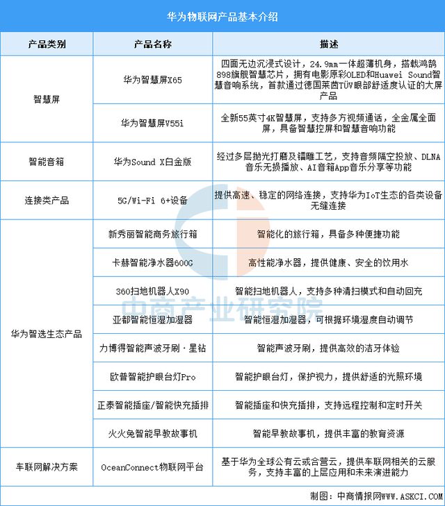 国物联网行业市场前景预测研究报告j9九游会网址是什么2025年中(图12)