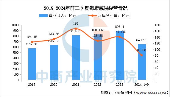国物联网行业市场前景预测研究报告j9九游会网址是什么2025年中(图9)