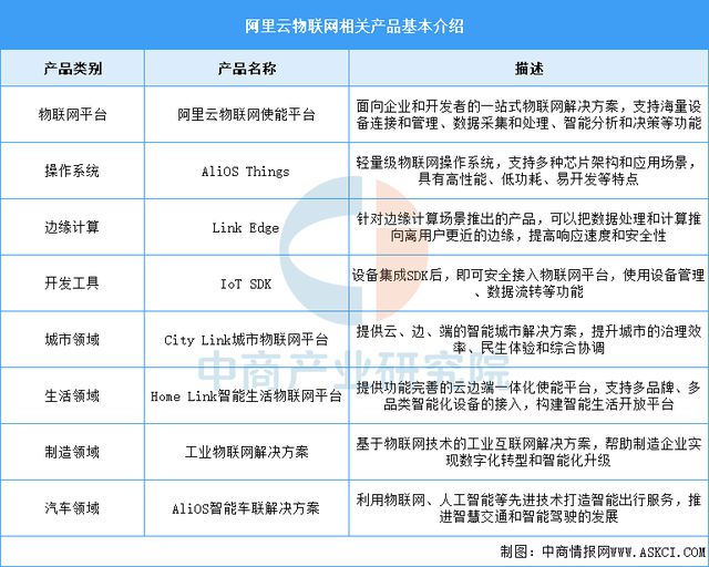 国物联网行业市场前景预测研究报告j9九游会网址是什么2025年中(图6)
