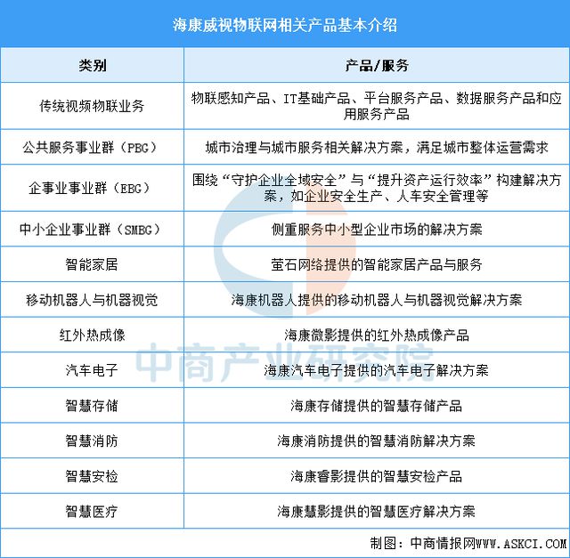 国物联网行业市场前景预测研究报告j9九游会网址是什么2025年中(图8)