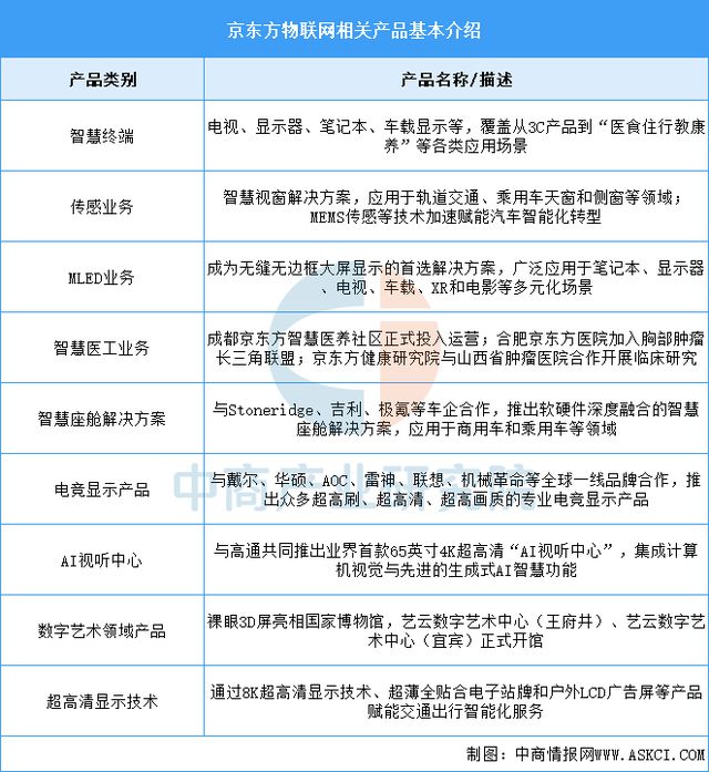 国物联网行业市场前景预测研究报告j9九游会网址是什么2025年中(图11)