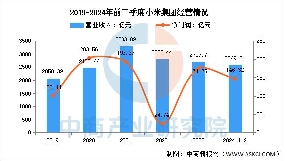 国物联网行业市场前景预测研究报告j9九游会网址是什么2025年中(图13)