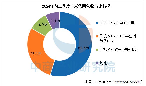 国物联网行业市场前景预测研究报告j9九游会网址是什么2025年中(图16)