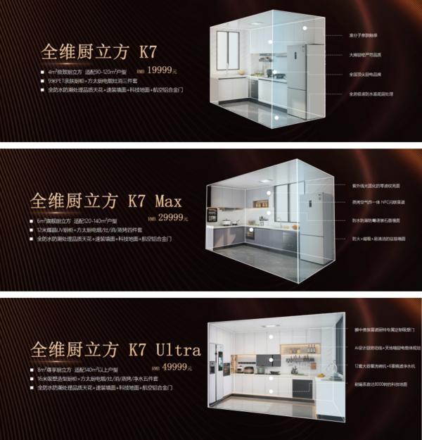 “全维厨立方K7”重构中国整体厨房新生态J9国际集团全维升级！尚品宅配x方太推出(图9)