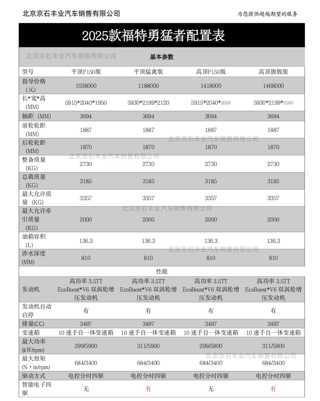 平顶版东莞落地多少钱J9九游会福特勇猛者(图7)