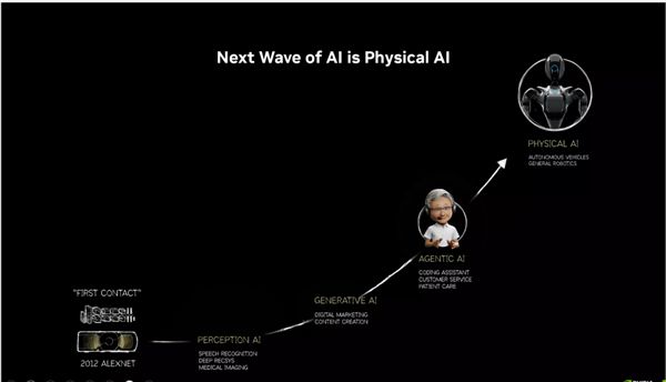 RTX PRO迎来两款半高新产品:还有全新服务器j9九游真人游戏第一品牌仅70W功耗!NVIDIA(图6) RTX PRO迎来两款半高新产品:还有全新服务器j9九游真人游戏第一品牌仅70W功耗!NVIDIA(图6)