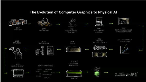RTX PRO迎来两款半高新产品:还有全新服务器j9九游真人游戏第一品牌仅70W功耗!NVIDIA(图4) RTX PRO迎来两款半高新产品:还有全新服务器j9九游真人游戏第一品牌仅70W功耗!NVIDIA(图4)